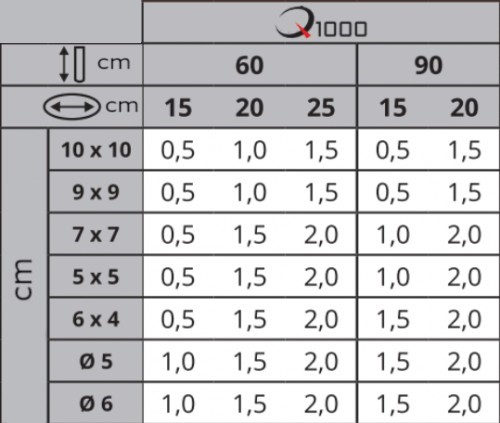 Spotřeba Quikset Q1000